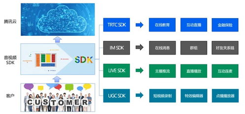 打造企業(yè)級(jí)SDK的互聯(lián)網(wǎng)銷售戰(zhàn)略 從產(chǎn)品定位到持續(xù)增長