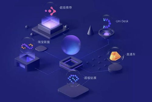 阿里媽媽 中國互聯網營銷的基石，為何始終贏得商家信賴？